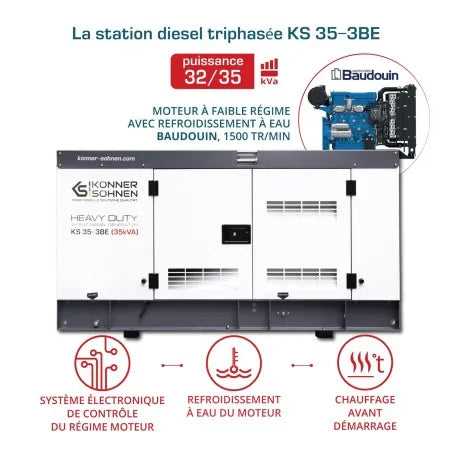 Groupe électrogène diesel Könner & Söhnen KS 35-3BE 35 kVA triphasé avec moteur Baudouin - vue 2