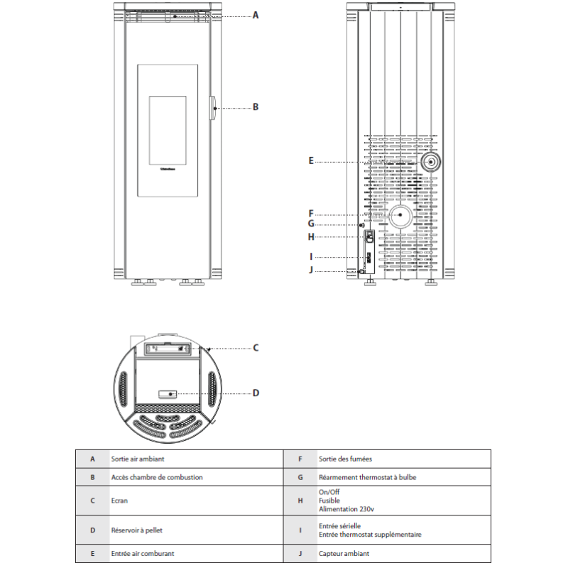 Poêle à granulés étanche Extraflame Amika 8 kW - image 5