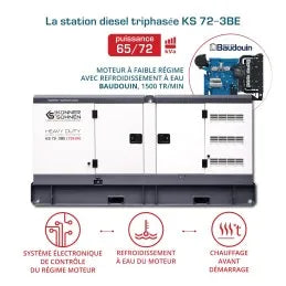 Groupe électrogène diesel Könner & Söhnen KS 72-3BE 72 kVA Heavy Duty - vue 2