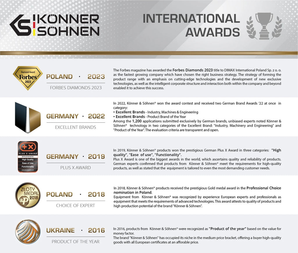 Visuel présentant les distinctions de la marque Könner & Söhnen