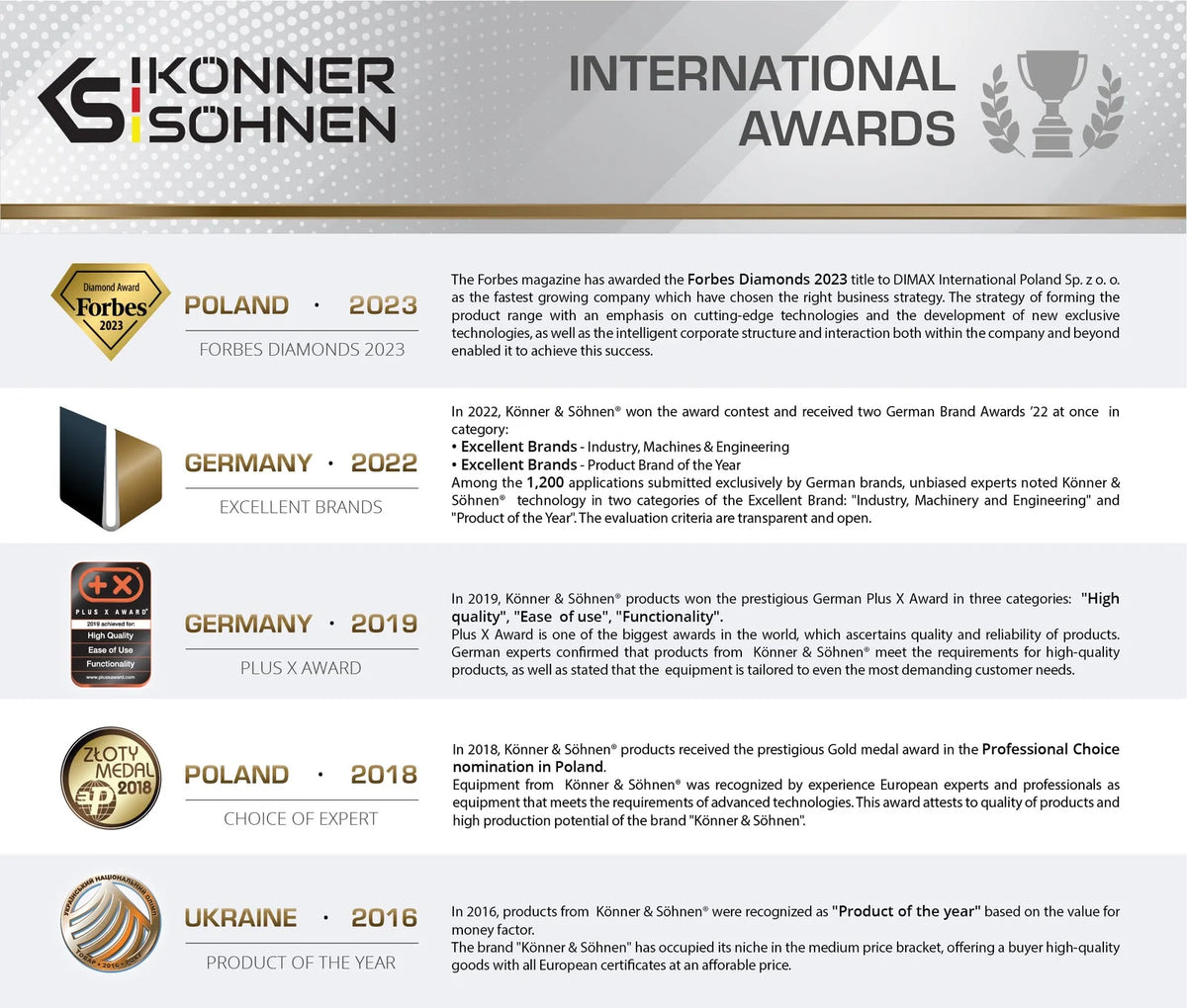 Visuel présentant les distinctions de la marque Könner & Söhnen